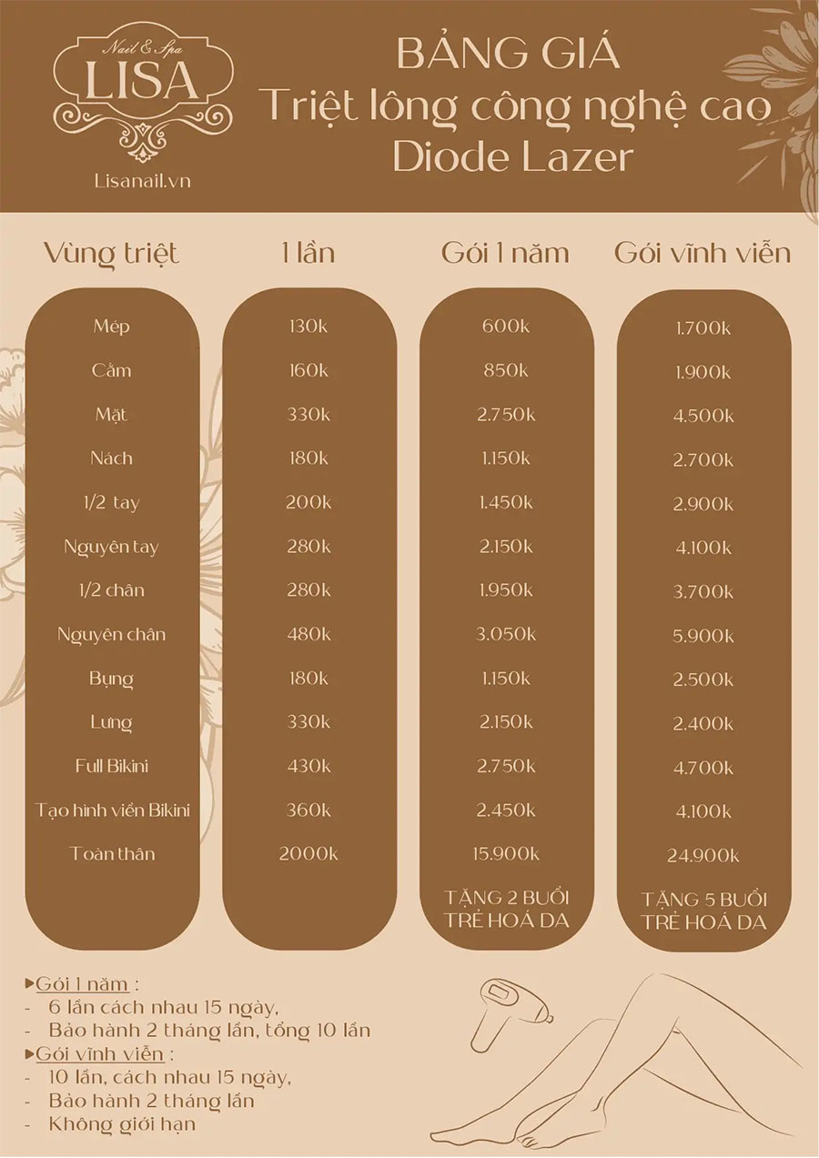 Bảng giá triệt lông Lisa Spa