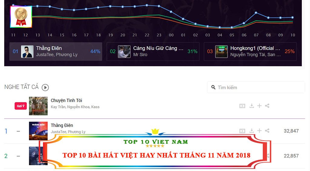 TOP 10 BÀI HÁT VIỆT HAY NHẤT THÁNG 11 NĂM 2018