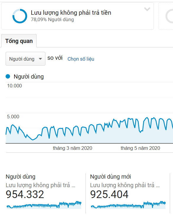 Dự án của GTV SEO
