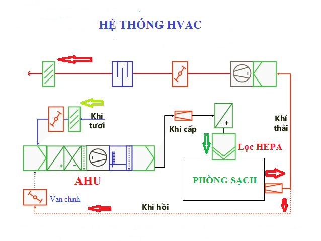 so-do-he-thong-HVAC