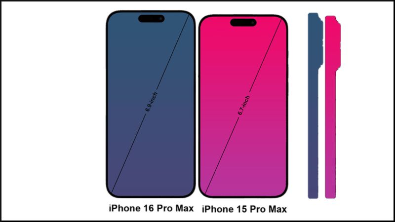 Kích thước màn hình của iPhone 15 Promax và iPhone 16 Promax